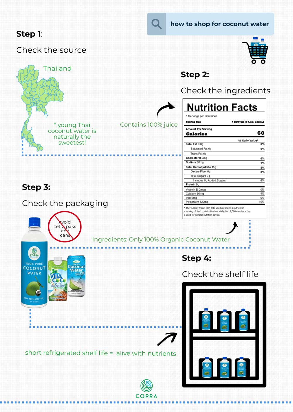 coconut water: how-to shopping guide