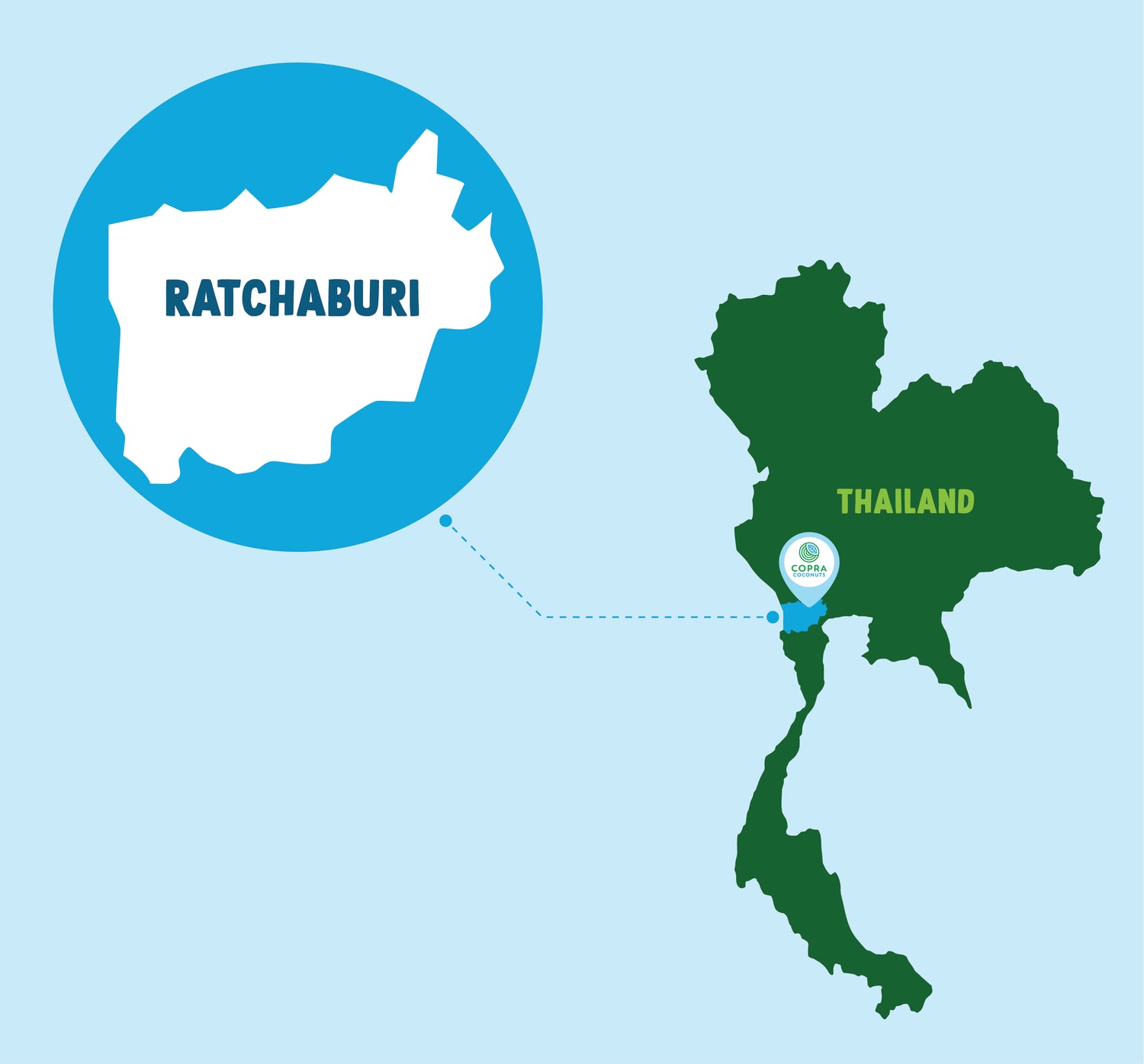 Ratchaburi, Thailand - The Home of Nam Hom Coconuts 